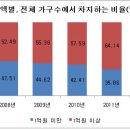 1억원 우습네…지방 아파트 가격 봤더니 [구미시도시형생활주택투자정보카페] 이미지