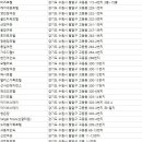 우리장여관 네이버블로그