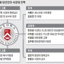 멘토의원 이미지