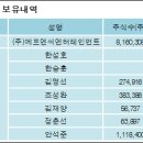 (주)에프엔씨엔터테인먼트