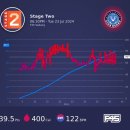 F45 사당 - stage 프로그램 운동 후기 | 라이언하트 심박수 및 칼로리 공유 | 할인, 무료 체험