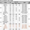 세곡-106 이미지