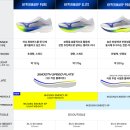 하이퍼짐 | 2026 미즈노페스타 킨텍스 참여 | 하이퍼워프 퓨어 러닝화 체험 후기