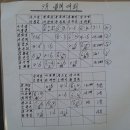 다정회가 이미지