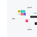오션플랫폼