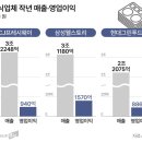 경신구내식당 이미지