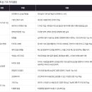 기초 디지털 드로잉 이미지