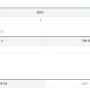 (주)씨피알프로젝트 네이버블로그