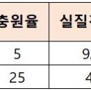 [수시 논술] 2023 논술전형 전형방법 제대로 알고 있니? 이미지