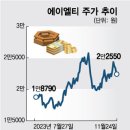 아이엘티 이미지