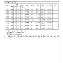 소로3-285 이미지