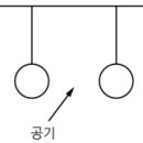 베르누이 법칙 - 소방설비기사 기계 이미지