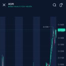 (주) 그로잉 (Growing.Co. Ltd.) | 애그리포스 그로잉 시스템즈 / 티커 AGRI / 최신기사