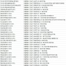 한보종합상가 이미지
