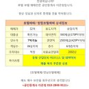 비지스모텔 이미지