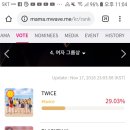오늘자 MAMA 순위입니다! 이미지
