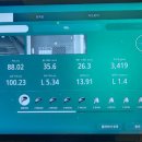 골프존비발디 이미지