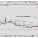 (주)삼화전기 이미지