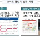 스마트솔루션 이미지
