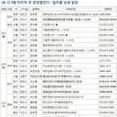 3월 마지막 주, &#34;왕십리뉴타운3구역센트라스 &#34; 등 7,896가구 청약 이미지