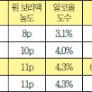 여름이 덥다 하되 맥주 아래 웃는도다 - 알고 마시면 더 맛있다? 이미지