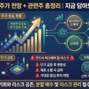 (주)메지온 | 메지온 주가 전망 및 관련 주 정리