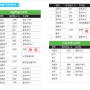 상록공인중개사사무소 이미지