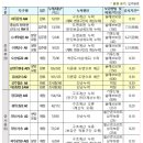 건희종합건설