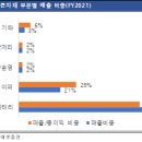 시안 태양광발전소 이미지