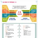 1공구테마 네이버블로그