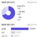 금당약국 이미지