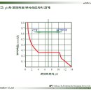 실리칼 기술력 - 중성화(Carbonation)방지 - ph와 콘크리트의 관계 - 바닥코팅의 중요성 이미지