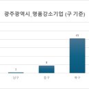 광산-하남-광산-63 이미지