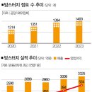 빅픽쳐컴퍼니