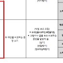 송호초등학교 이미지