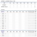 플라이어스