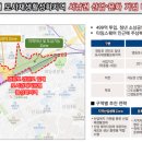 신도림힐스테이트부동산중개 이미지