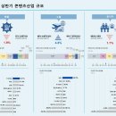 지경산업
