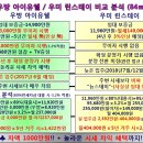 진천우방 이미지