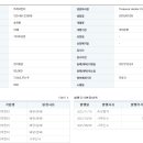 트레져헌터 실적 및 사업 현황 이미지