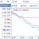 우한 폐렴 불안감 확산에 휘청대는 증시와 대응 마인드 이미지