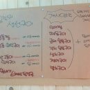 산과들과바다
