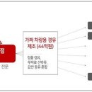 원천주유소 이미지