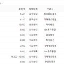 지아이인베스트먼트