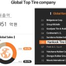 넥센타이어 상주점 이미지