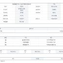 속초디오션공인중개사사무소 이미지