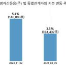 대양전기공업(주) 이미지