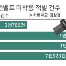 한상준석사태권도 이미지