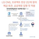 BNK 디지털 타워 | [4월7일]삼성전자 '소캠2'기술 난제 해결, LG CNS '프로젝트 한강' 2단계 참여