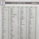 코레일사우나 이미지